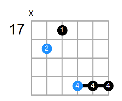 D#6 Chord